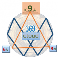 AWS Cloud Computing Lab